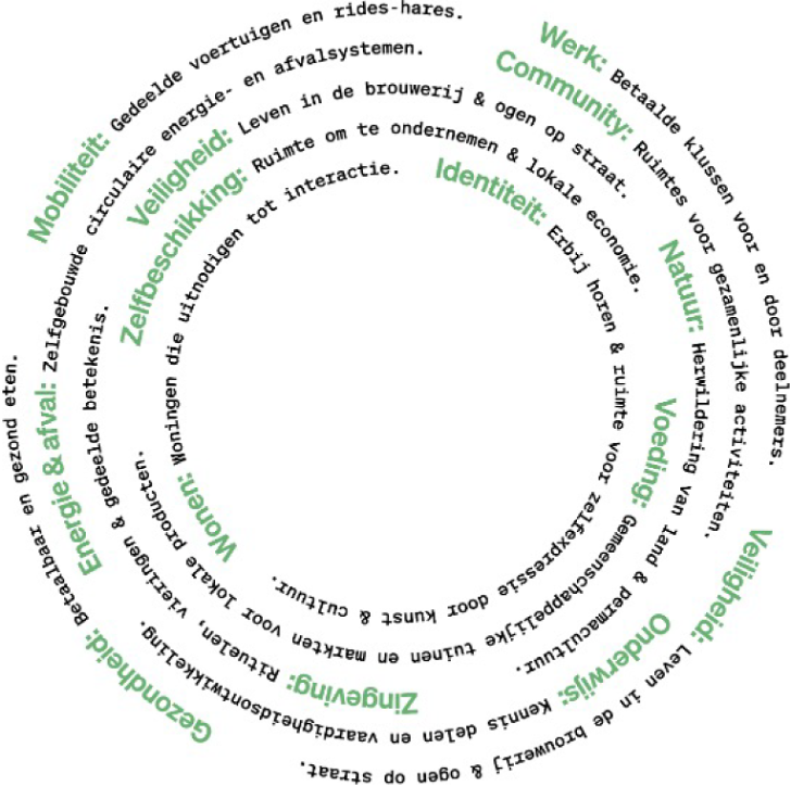 Alles draait om samen: mobiliteit, veiligheid, zelfbeschikking, identiteit, werk, community, natuur, voeding, onderwijs, zingeving, wonen, energie & afval, gezondheid